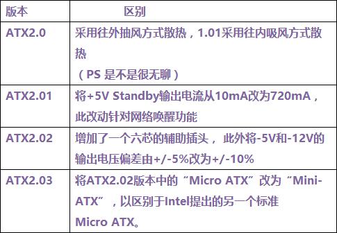 電腦電源知識掃盲：這些開關(guān)電源知識你知道么？