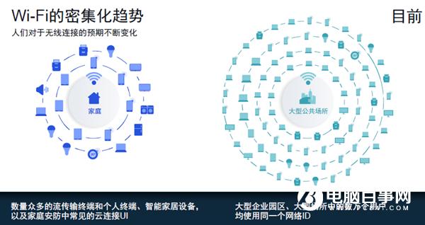 重新定義Wi-Fi功能 Wi-Fi 6為什么要分兩步？