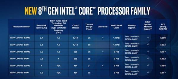 八代酷睿上市 i5/i7哪款性價比更高？