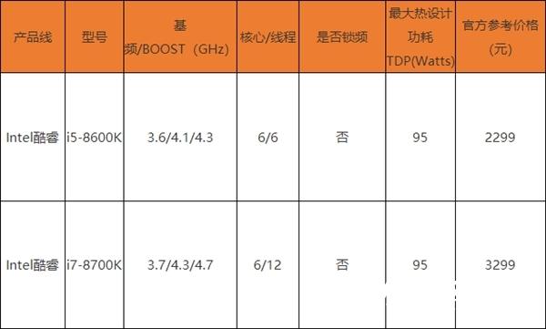 八代酷睿上市 i5/i7哪款性價比更高？