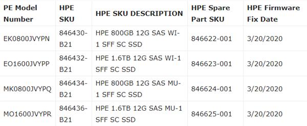 HPE新固件修復(fù)40000小時(shí)SSD掉盤(pán)問(wèn)題：鍋在OEM廠商