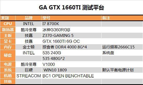 GTX1660Ti值得買嗎GTX1660Ti顯卡深度評(píng)測(cè)