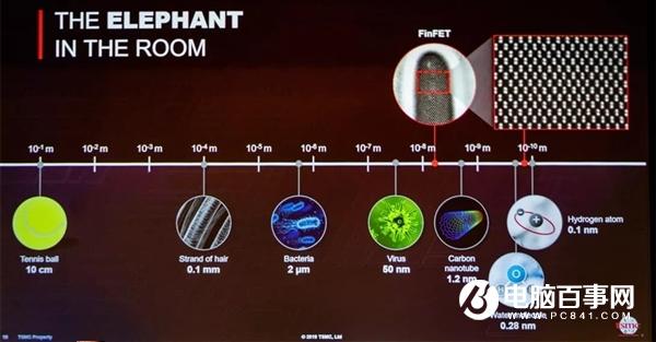 臺(tái)積電：摩爾定律依然健康有效、晶體管將能做到0.1nm