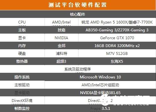 游戲性能誰更強(qiáng)？Ryzen 7 1700對(duì)決i77700K