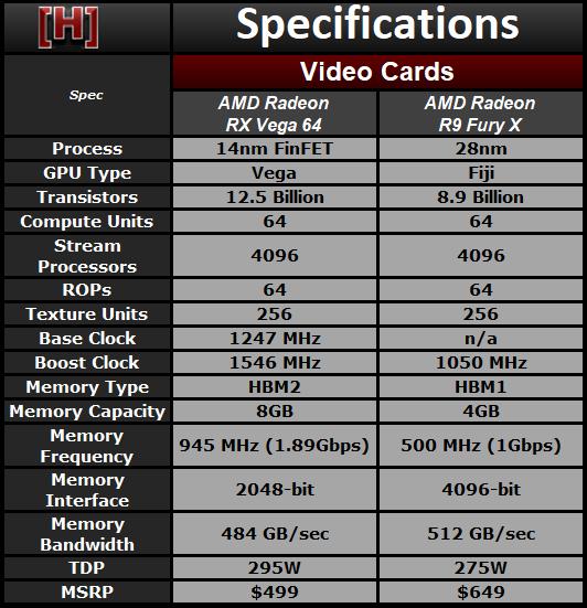 兩代旗艦對決！AMD RX Vega64對比R9 FuryX詳細測試