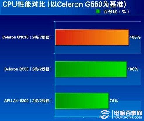 G1610與上一代G550處理器性能對比