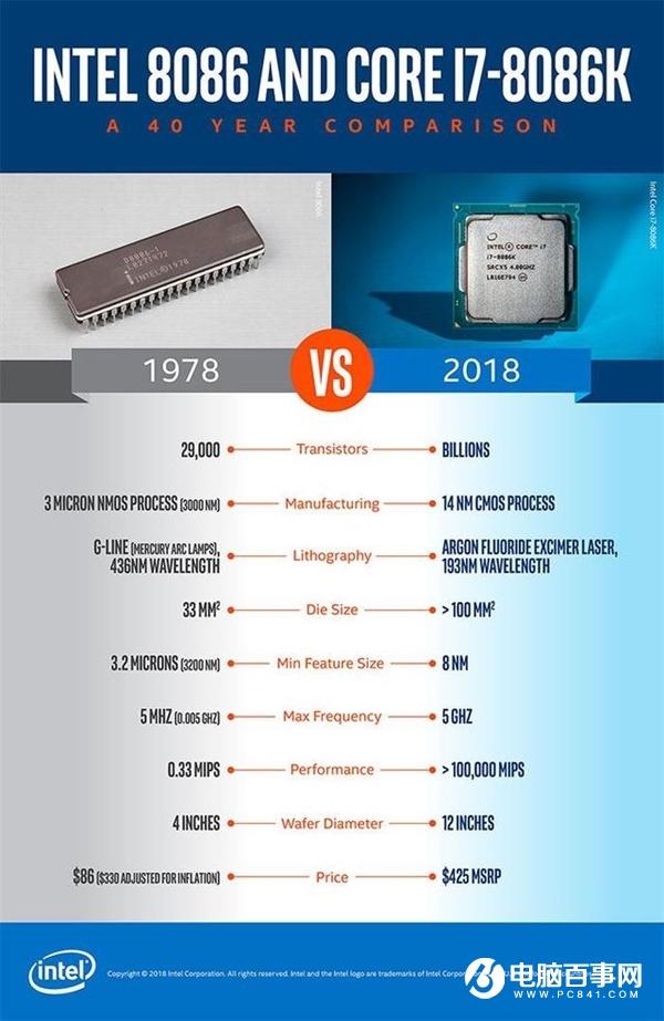 42年前的Intel 8086處理器高清照來了 蘋果想取代不容易