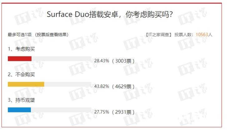 开发者询问Surface Duo是否支持UWP应用，微软回复耐人寻味