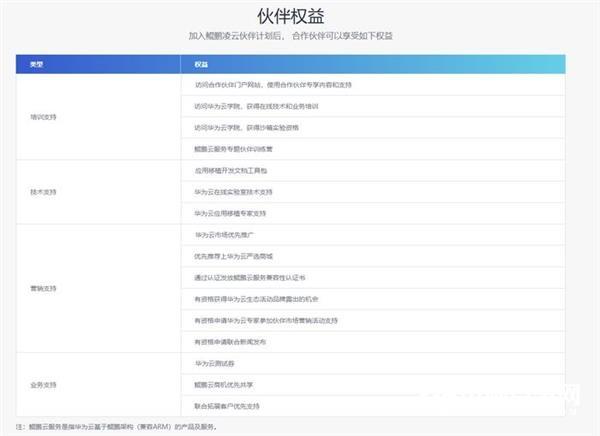 對x86的戰(zhàn)書 華為鯤鵬的策略、生態(tài)與未來