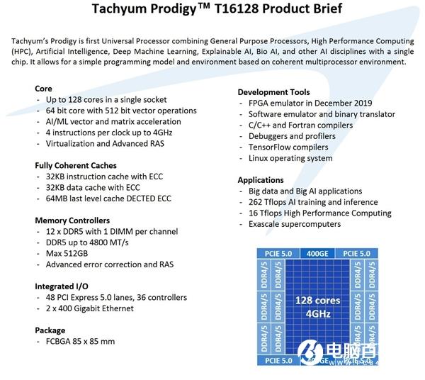 128核心CPU問世：12通道DDR5＋PCIe5.0、性能超頂級(jí)Intel至強(qiáng)