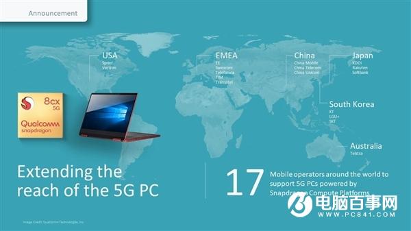 支持全球17家運(yùn)營(yíng)商5G網(wǎng)絡(luò)：新款驍龍?zhí)幚砥鱓in10筆記本年底上市