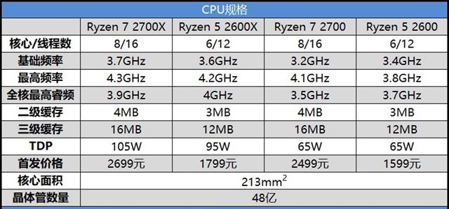 高性價(jià)比銳龍二代CPU AMD Ryzen 7 2700/52600評(píng)測(cè)