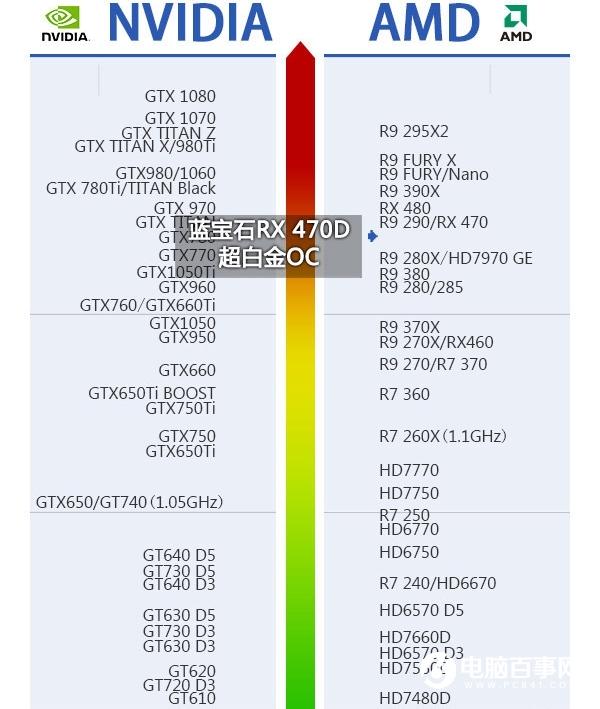 RX470D配什么CPURX470D配什么主板？