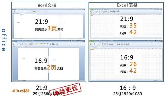 21:9和16:9的顯示器辦公體驗對比