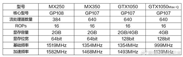 MX350首測 聯想小新Air 14 2020官宣：GTX游戲顯卡八成功力