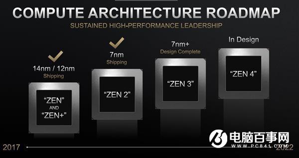 7nm EUV工藝強力 AMD Zen3架構(gòu)處理器L3緩存或翻倍到64MB