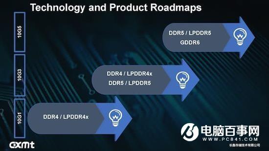 進(jìn)軍DDR5/GDDR6/LPDDR5內(nèi)存 合肥長(zhǎng)鑫計(jì)劃第三代10nm工藝