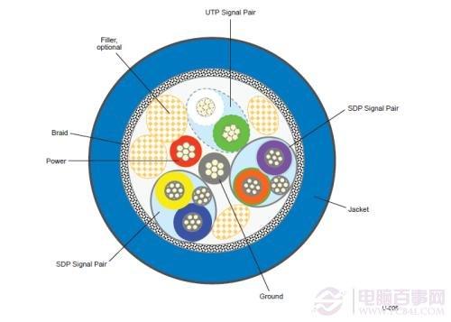 5Gbps正當時！實戰(zhàn)USB 3.0大提速