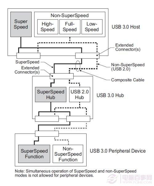 5Gbps正當時！實戰(zhàn)USB 3.0大提速