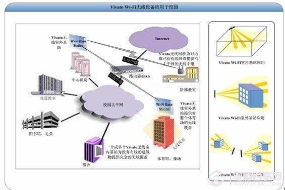 無線網(wǎng)絡連接不上的原因與解決辦法