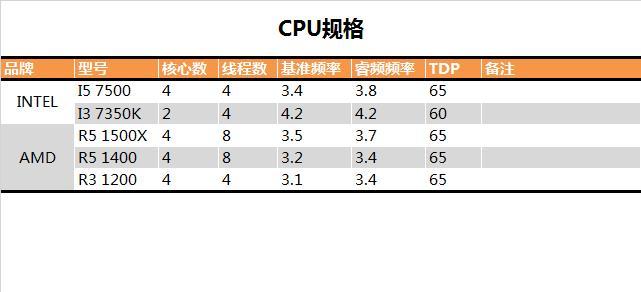 AMD銳龍R3-1200性能怎么樣 AMD Ryzen 31200深度評測