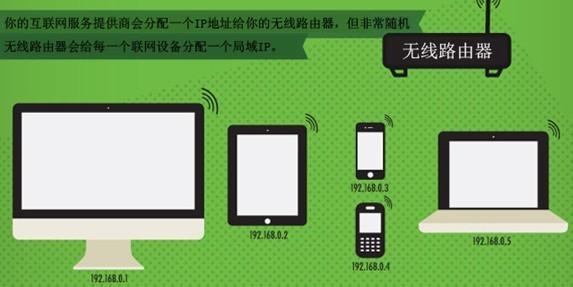 Wifi無(wú)線盛行 警惕他人分享您的IP地址