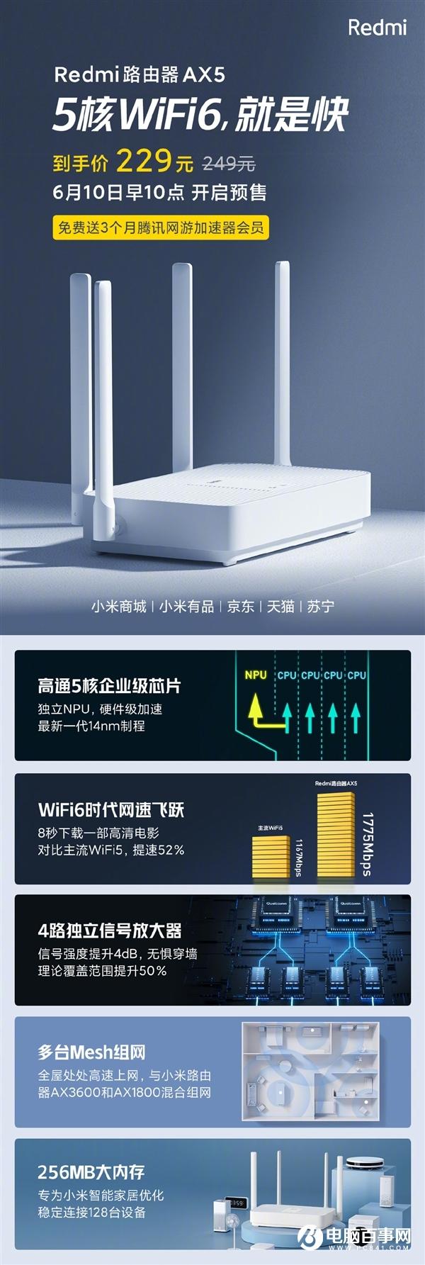 Redmi首款WiFi 6路由器AX5預(yù)售：229元