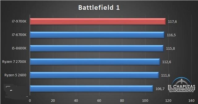 i7-9700K性能怎么樣酷睿i7-9700K性能搶先看