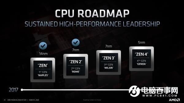 友商推10nm工藝CPU AMD表態(tài)：我們優(yōu)勢(shì)更大