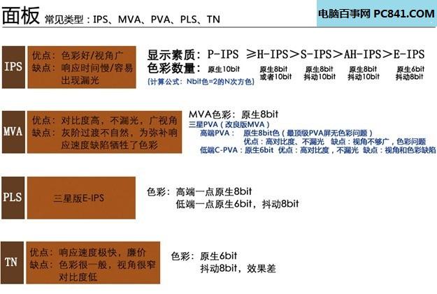 顯示器面板怎么看好壞