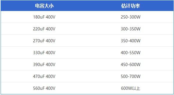 電源怎么看質(zhì)量？6招教你看電源用料有沒縮水