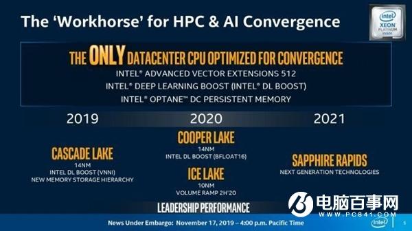 Intel否認(rèn)服務(wù)器CPU延期：10nm Ice Lake至強(qiáng)2020下半年推出