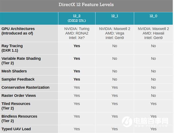 DX12終極版發(fā)布！支持PC/Xbox、Win10 v2004預(yù)置