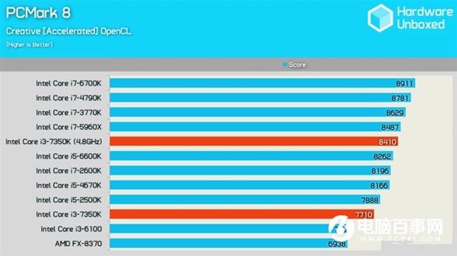 Intel i3-7350K怎么樣 Inteli3-7350K評(píng)測(cè)