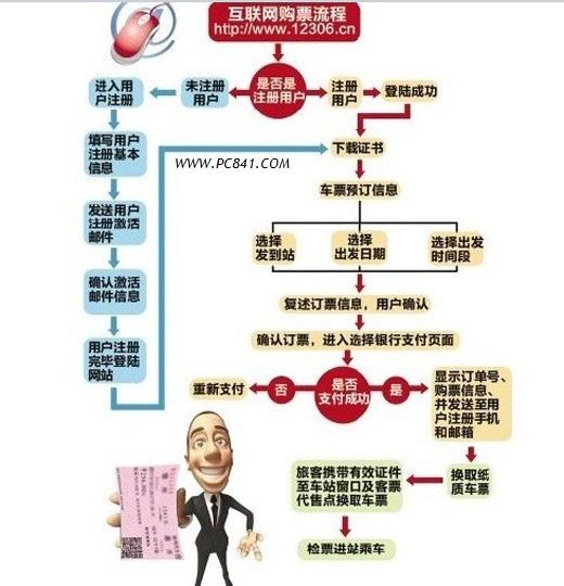 12306激活郵件收不到怎么辦？