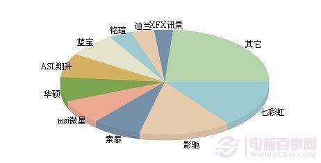 顯卡什么牌子好 小談顯卡哪個(gè)牌子好