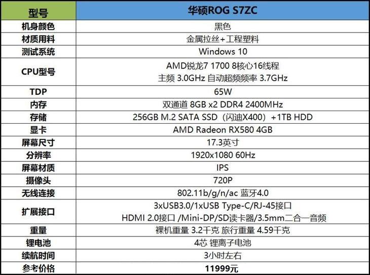 AMD锐龙3A游戏信仰 华硕S7ZC玩家国度ROG游戏本评测