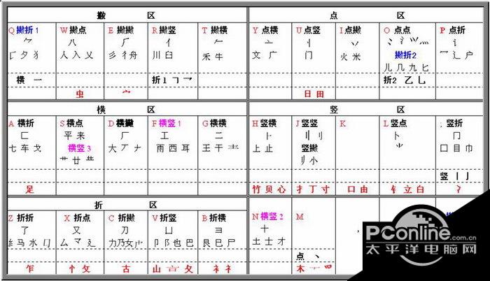 威普輸入法極點版?6.011