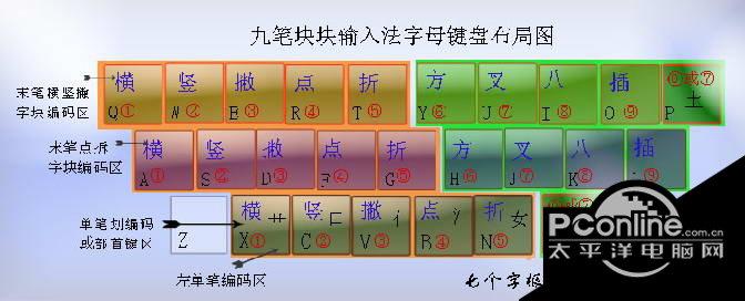 極點九筆輸入法?1.0