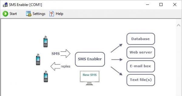 SMS啟動器(SMS Enabler)