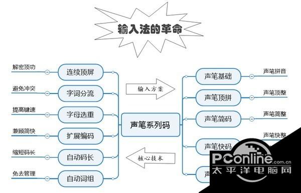 聲筆系列碼?9.5.0