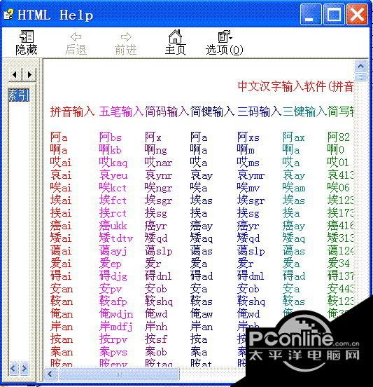 中文繁體排音輸入法?15.6