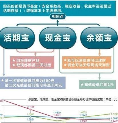 余额宝收益率怎么算