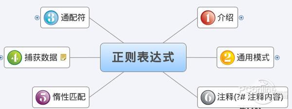 正则表达式