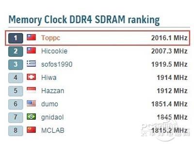 ddr4速度太快了！ddr4什么时候上市？