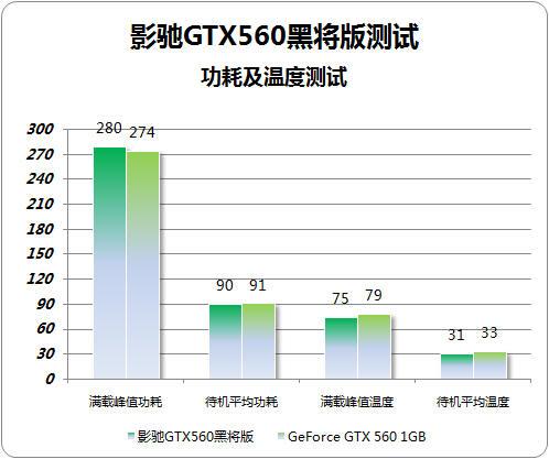 影驰GTX560黑将配置什么电源