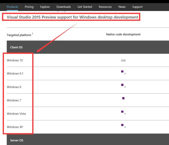 Visual Studio 2015環(huán)境搭建教程