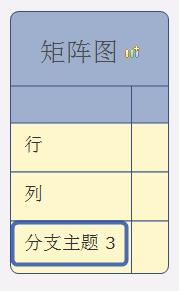 XMind矩陣圖中如何添加行和列