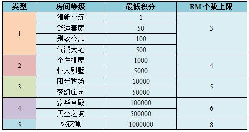 網(wǎng)易cc語音房間管理功能如何使用 網(wǎng)易cc語音房間管理功能使用方法