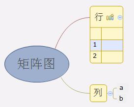 XMind矩陣圖怎么繪制